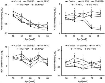 Effects of dietary fermented peony seed dreg on the laying performance, albumen quality, antioxidant capacity, and n-3 PUFA-enriching property of laying hens